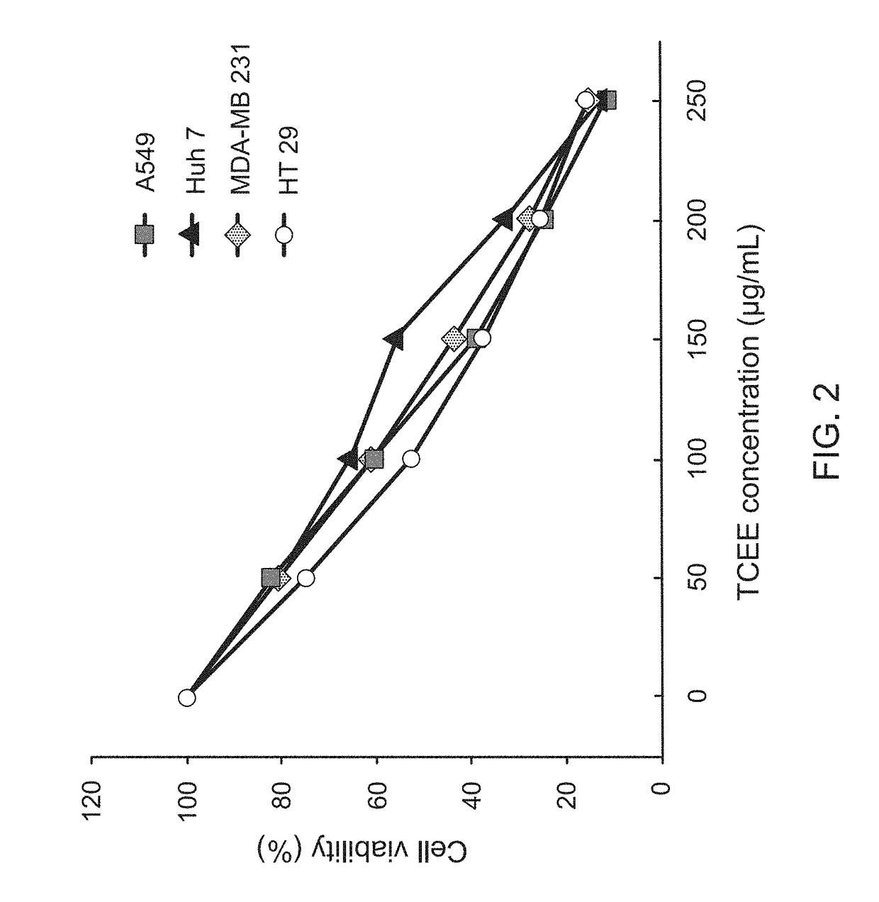 Pharmaceutical composition for adjunctively treating cancer