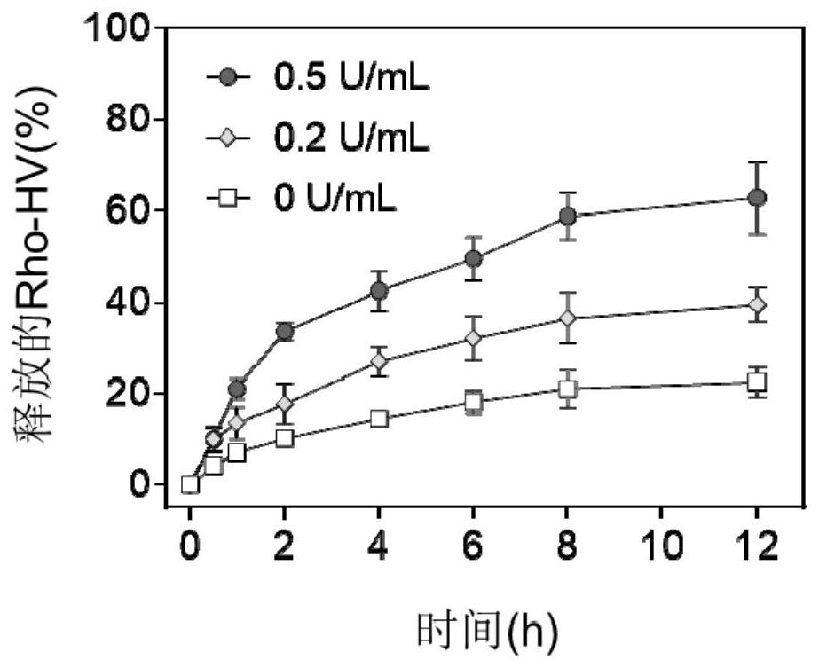 Thrombin responsive network polymer and its application