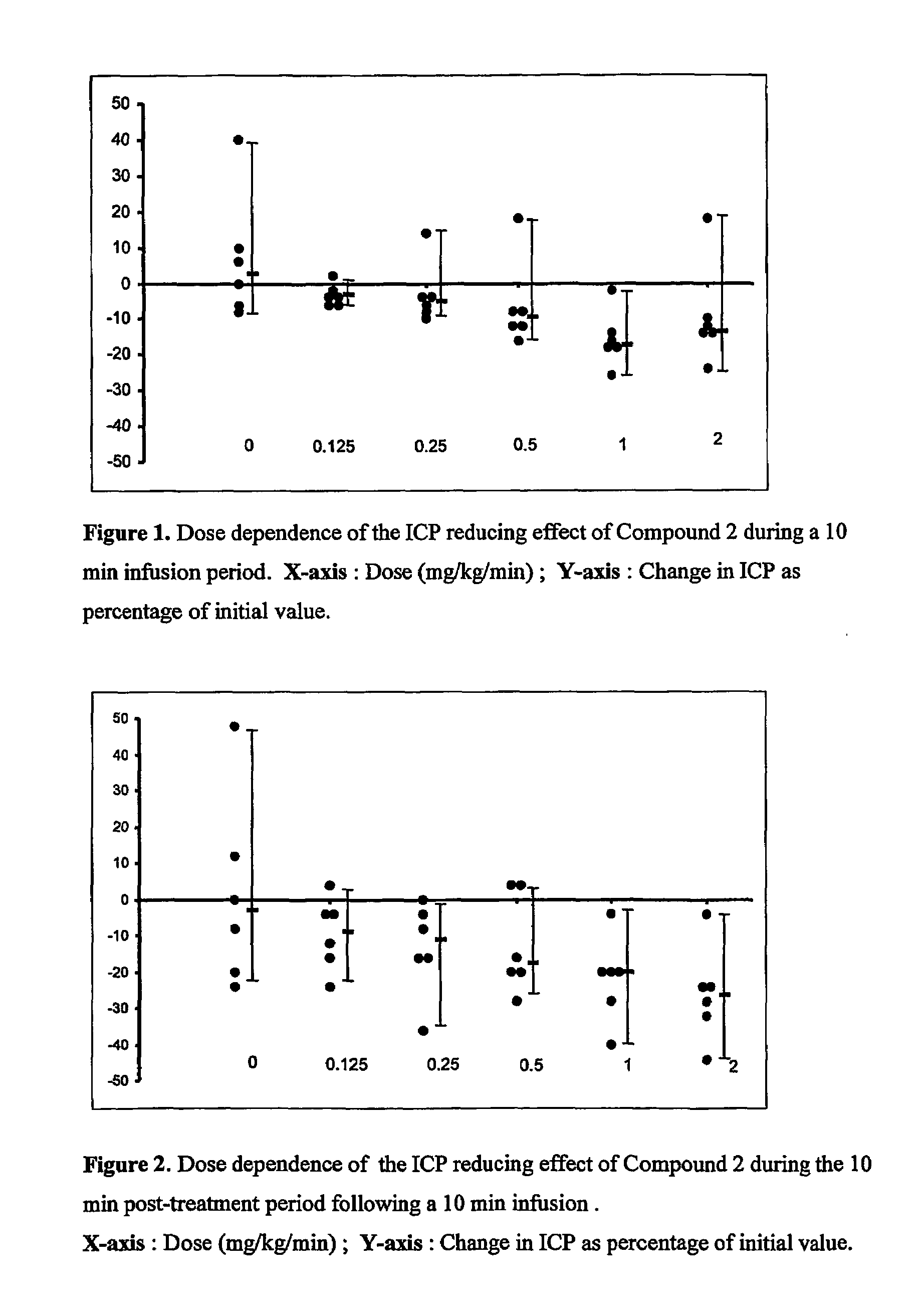 Use of anti-histaminics for acute reduction of elevated intracranial pressure