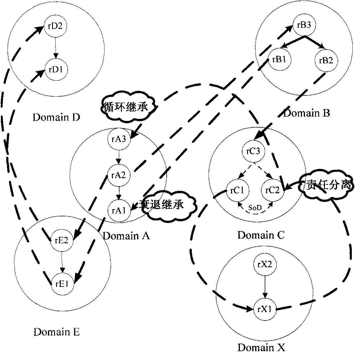 Data access controlling method crossing safety area based on role mapping