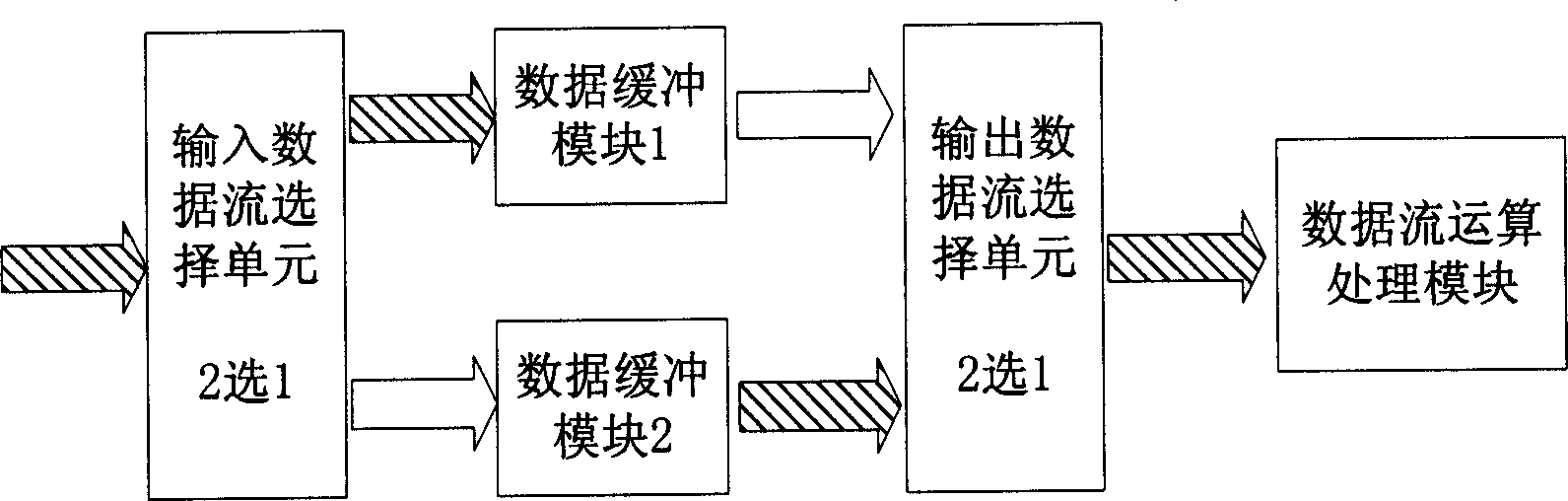 Method of data interchange by using mode of direct memory access