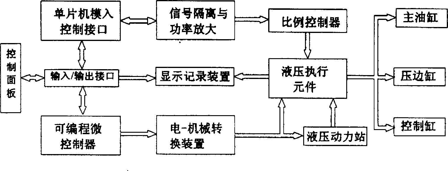 Adhesive pressure forming equipment