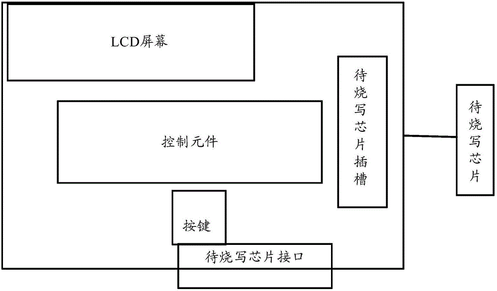 System and method of realizing self-adaptive control of power-up time of chip in programmer