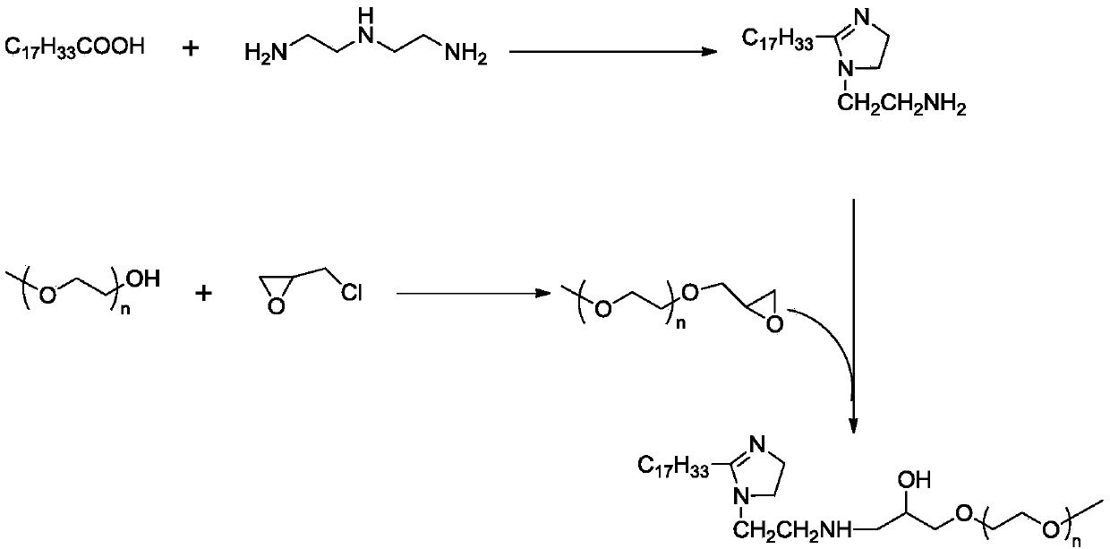 Polyethylene glycol oleic acid imidazoline corrosion inhibitor and preparation method thereof