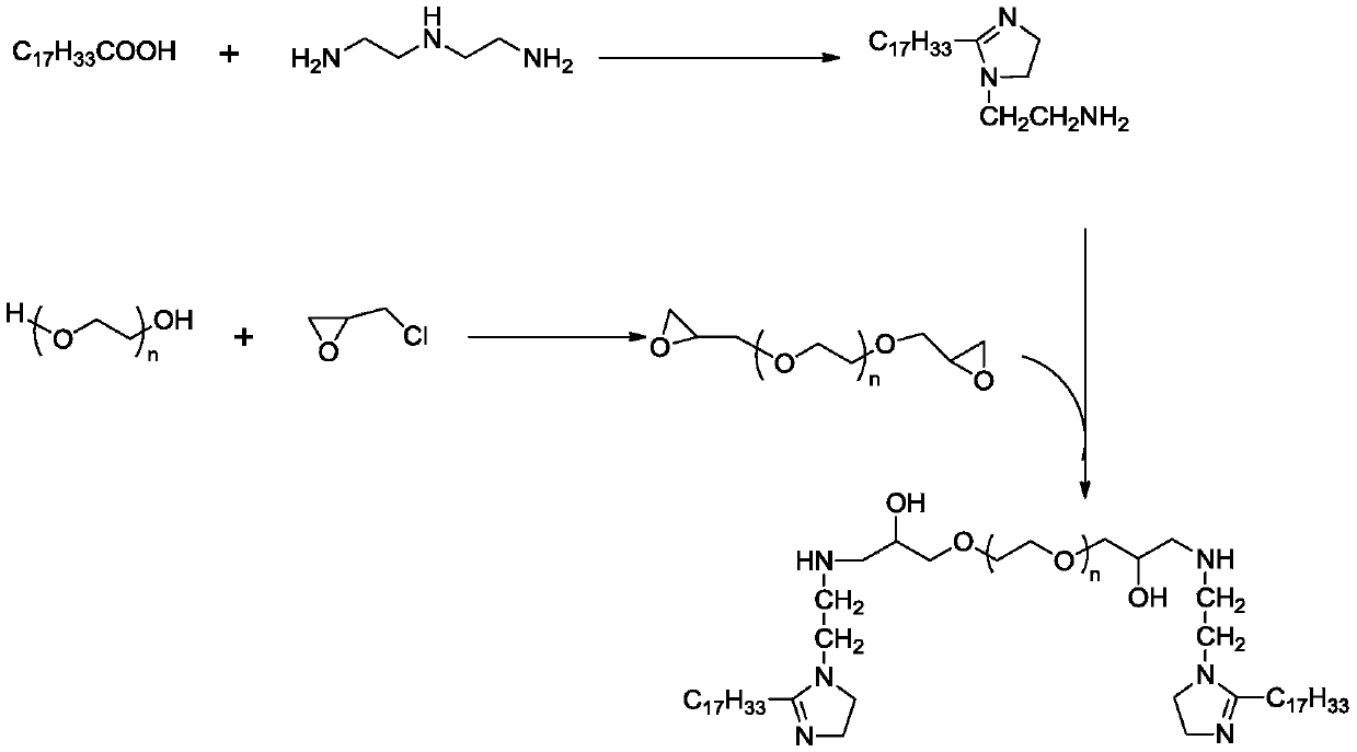 Polyethylene glycol oleic acid imidazoline corrosion inhibitor and preparation method thereof