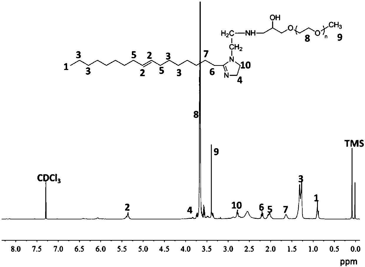 Polyethylene glycol oleic acid imidazoline corrosion inhibitor and preparation method thereof