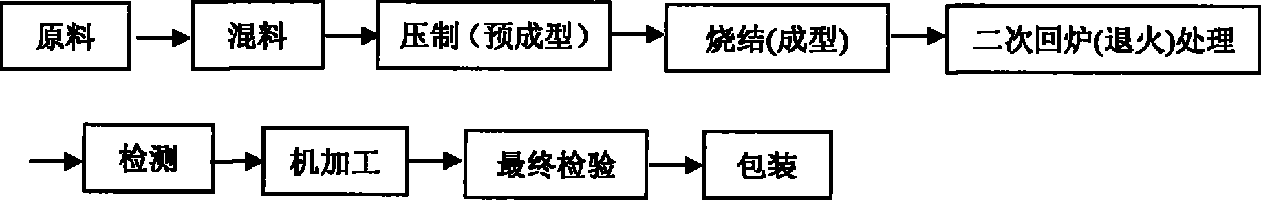 Poly(ether-ether-ketone) composite material, production method and application of sealing member