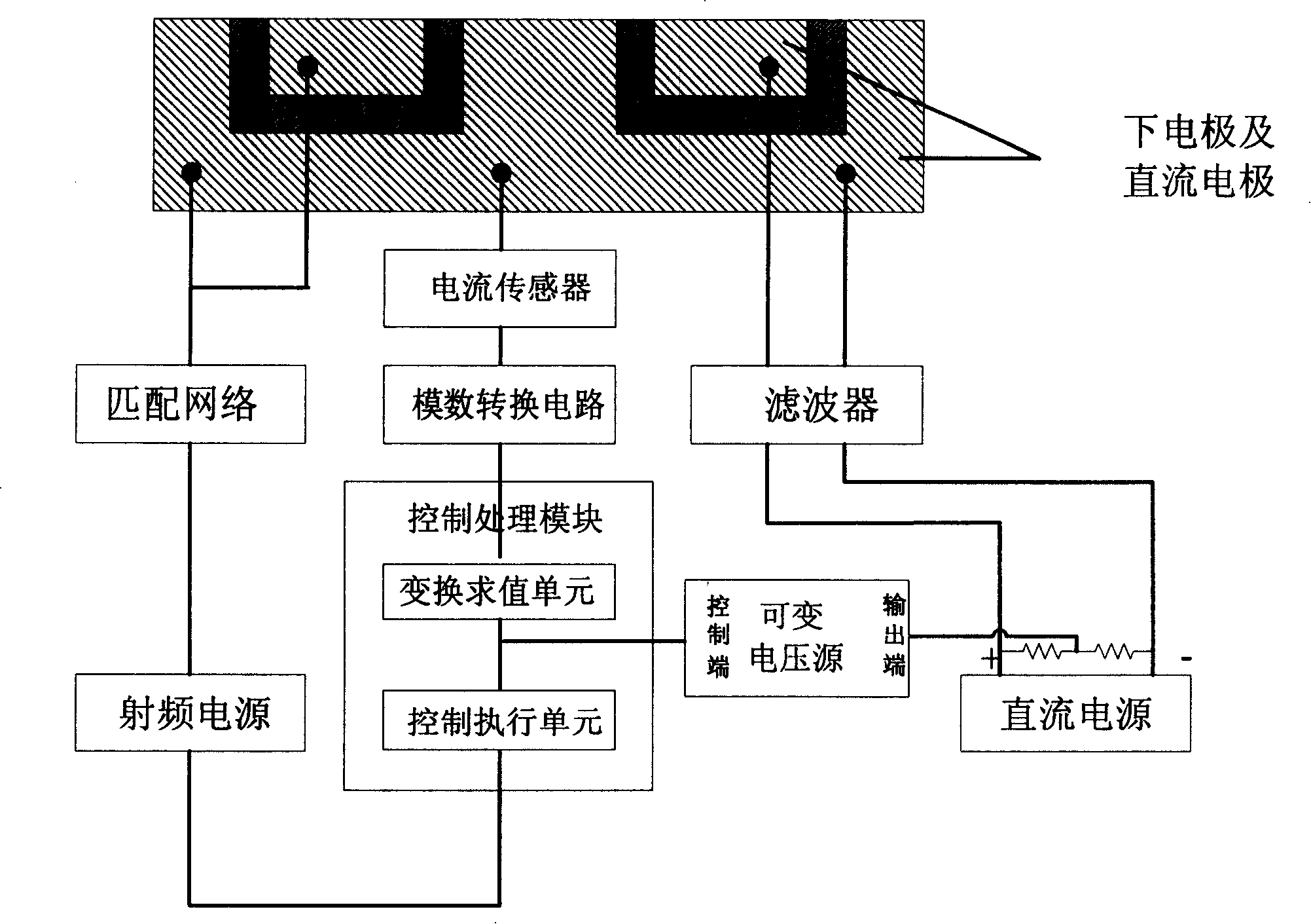 Method and device for controlling wafer DC auto-bias and compensating electrostatic gravitational force between direct current electrode and water