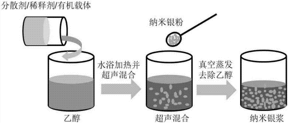 Preparation method of low-temperature sintering nanosilver paste heat conductivity testing sample