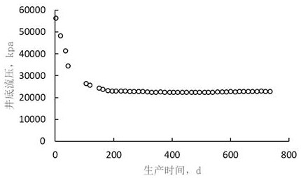 Shale reservoir horizontal well multi-section fracturing effective fracture half-length calculation method