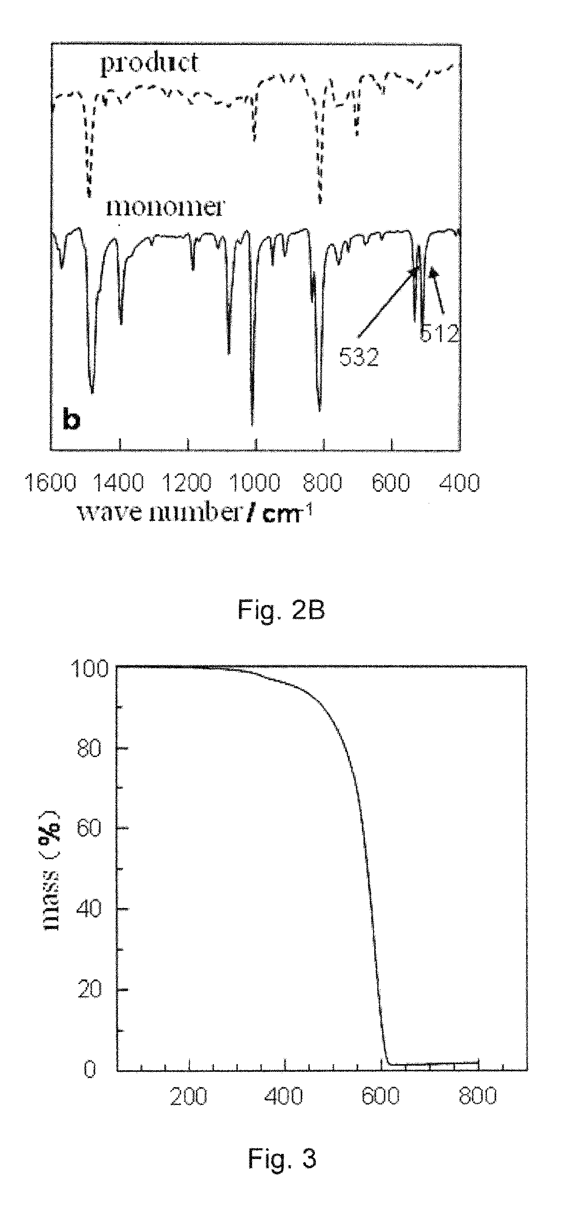 Porous Polymer and Synthetic Method Thereof