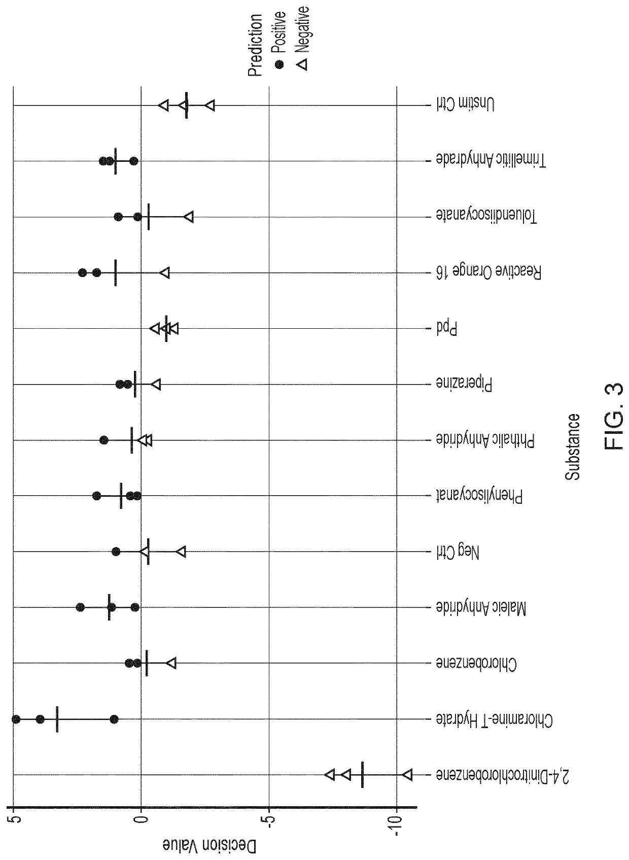 Analytical methods and arrays for use in the same