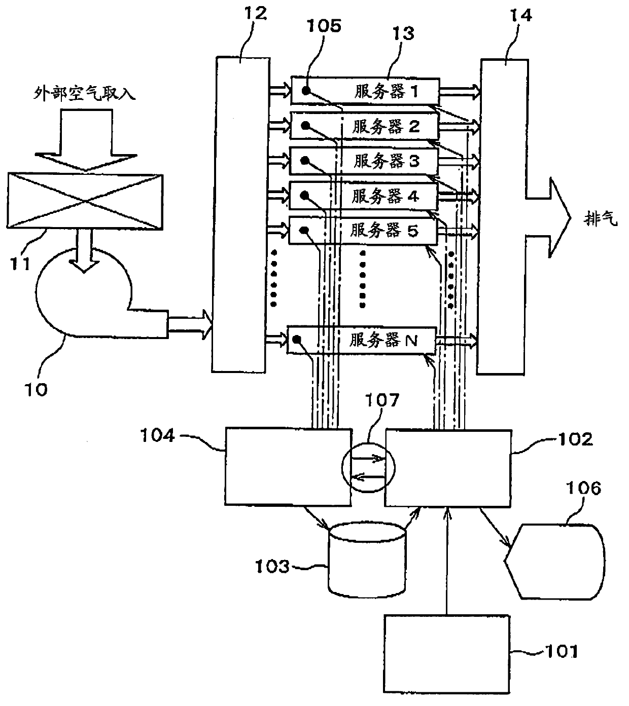 External air cooling and partial cooling method information processing system and load distribution method