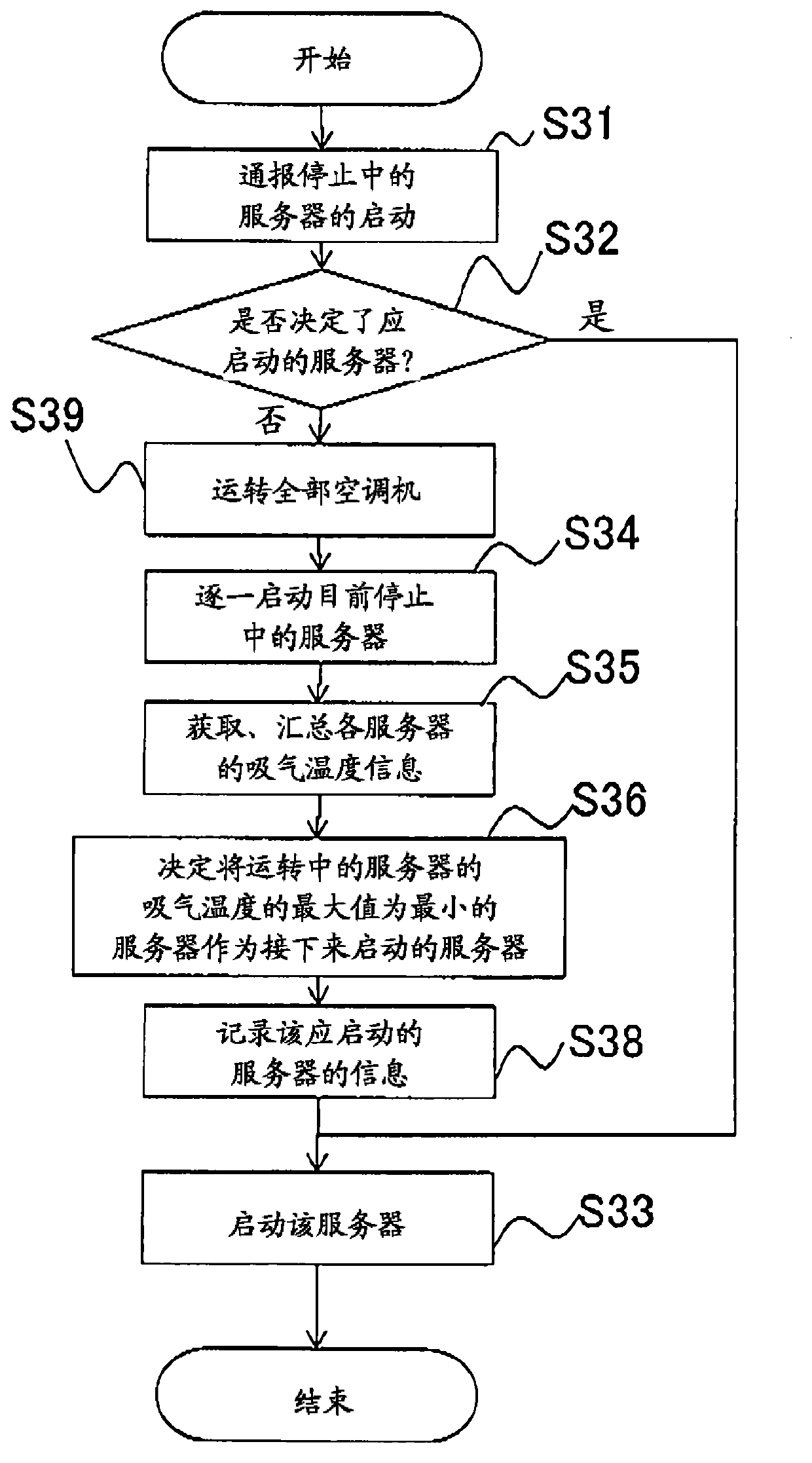 External air cooling and partial cooling method information processing system and load distribution method