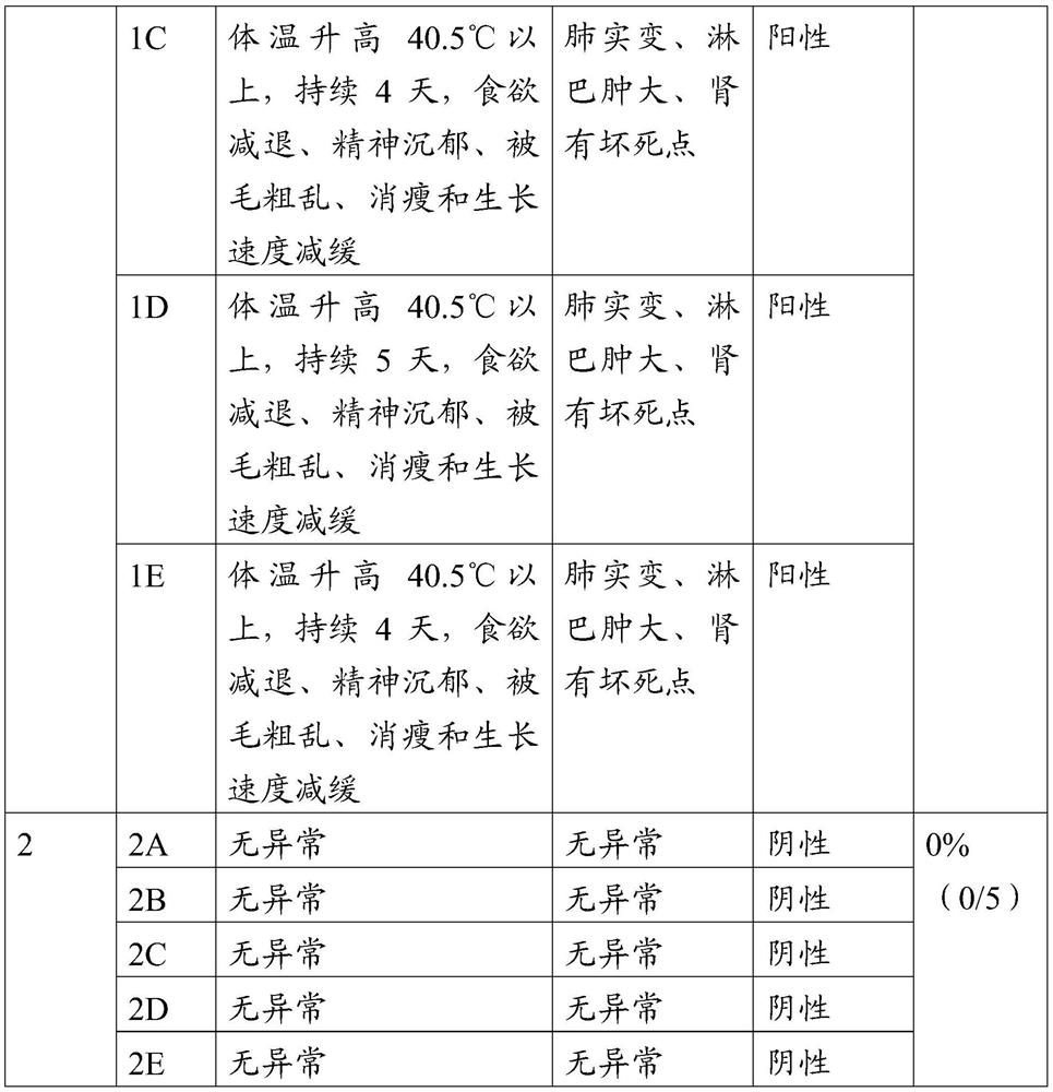 A kind of porcine circovirus type 2 strain, vaccine composition and its preparation method and application