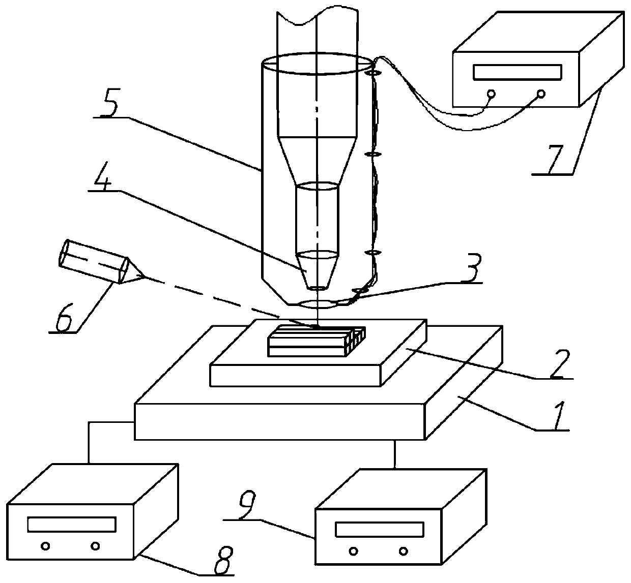 Inductance and ultrasound coupling-assisted method for direct laser deposition of metal material
