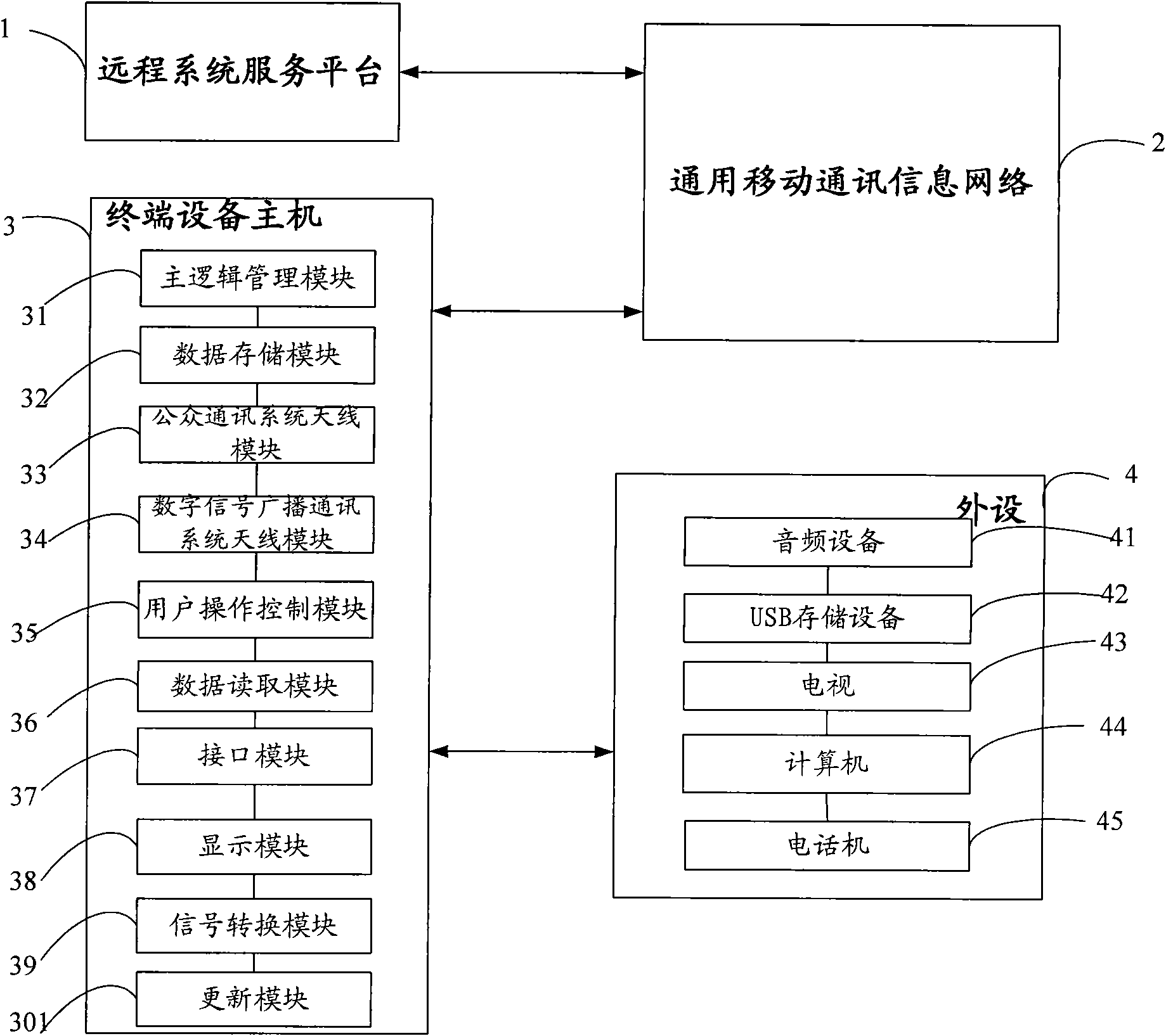 Countryside mobile information system