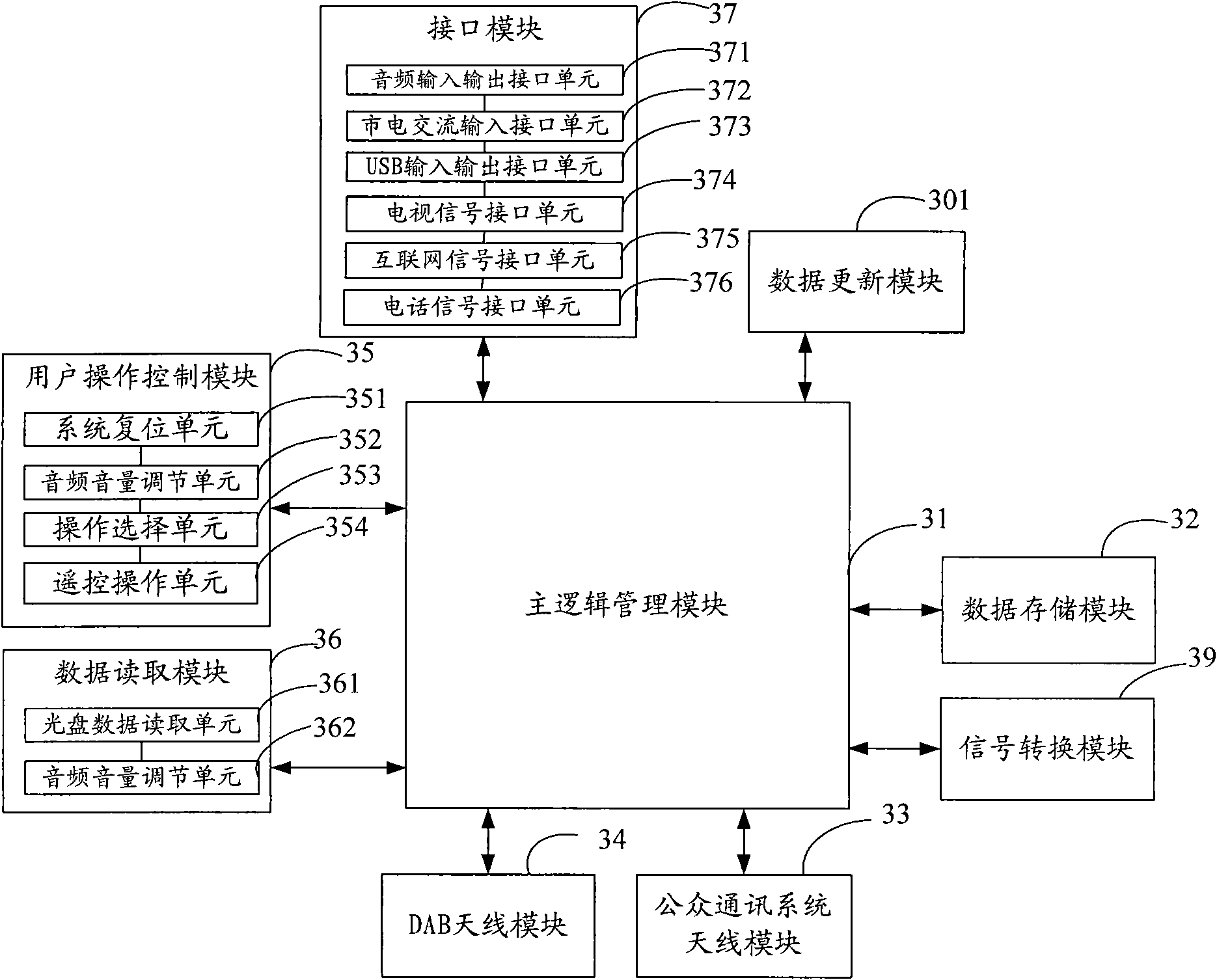 Countryside mobile information system