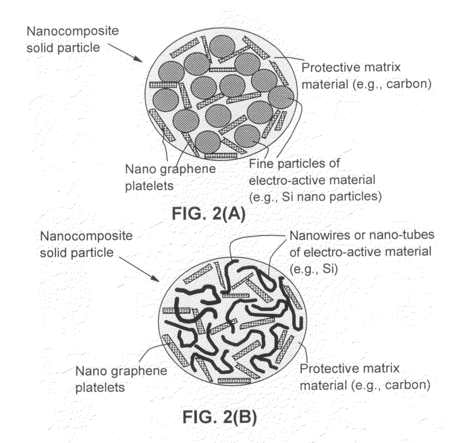 Process for producing nano graphene reinforced composite particles for lithium battery electrodes
