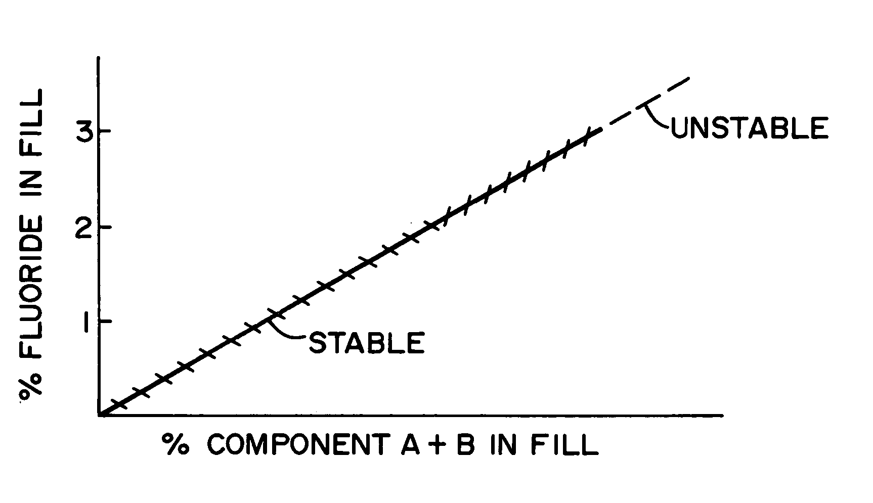 Cored electrode for reducing diffusible hydrogen