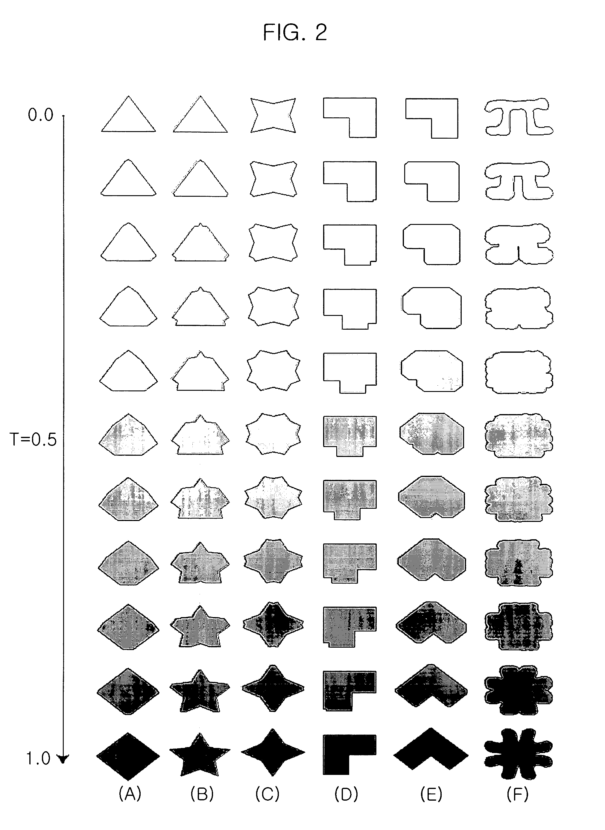 Method for morphing geometric shapes based upon direction map