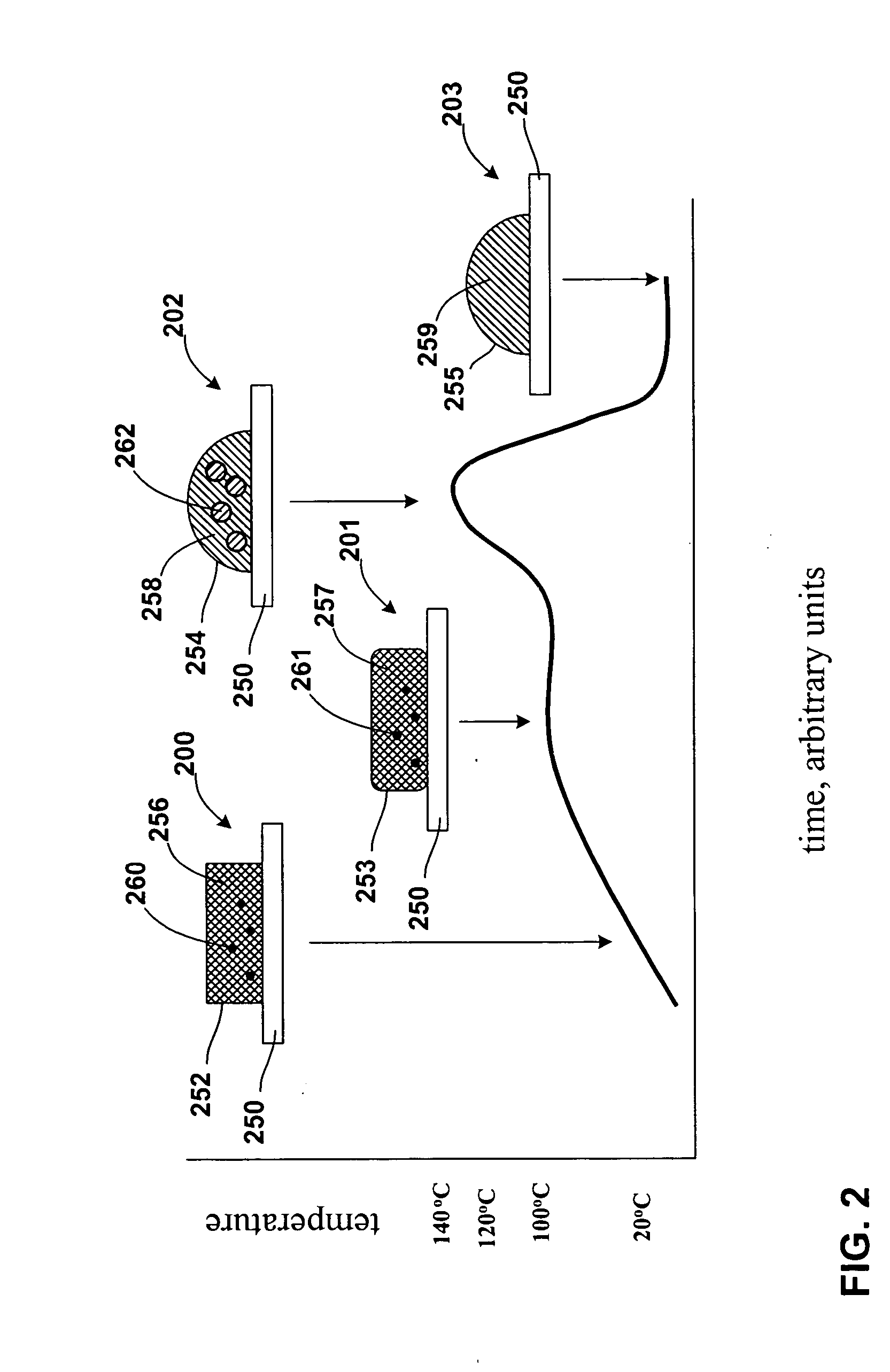 Stress-relief layers and stress-compensation collars with low-temperature solders for board-level joints, and processes of making same