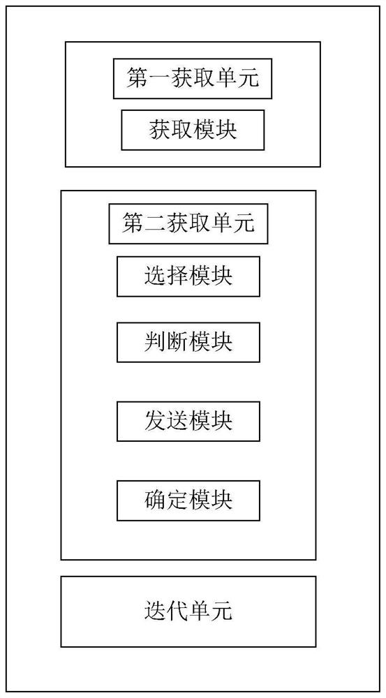 A wireless sensor network time synchronization method and device