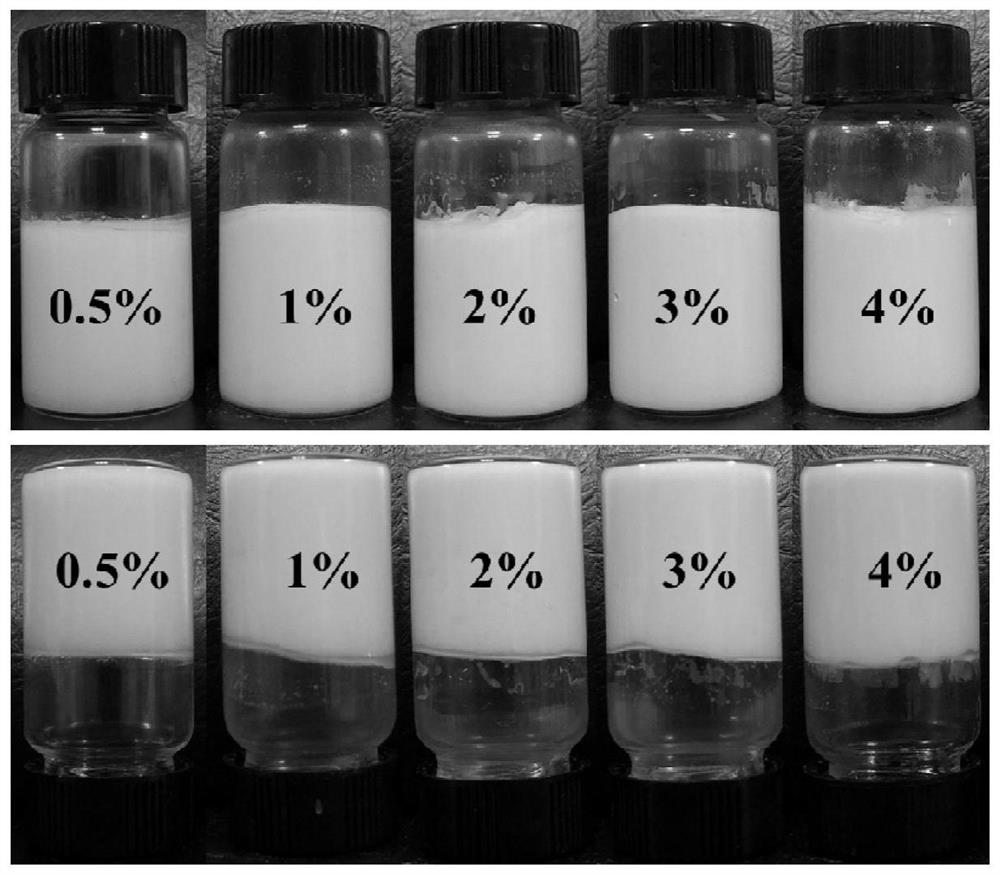 Preparation method of Pickering high internal phase emulsion capable of loading astaxanthin for 3D printing