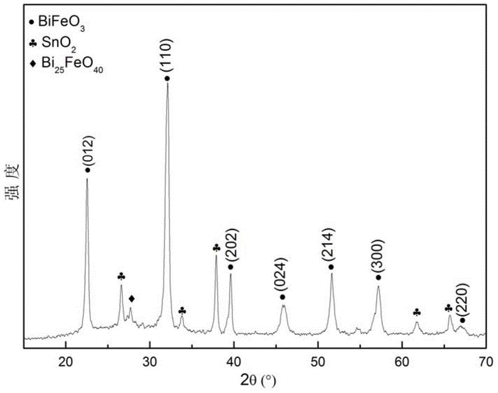 A kind of high remnant polarization and high dielectric constant bife0.96-ymn0.04cryo3 ferroelectric thin film and preparation method thereof