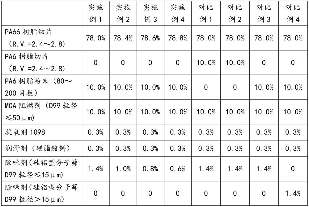 A low-odor and low-precipitation flame-retardant polyamide material, its preparation method and application