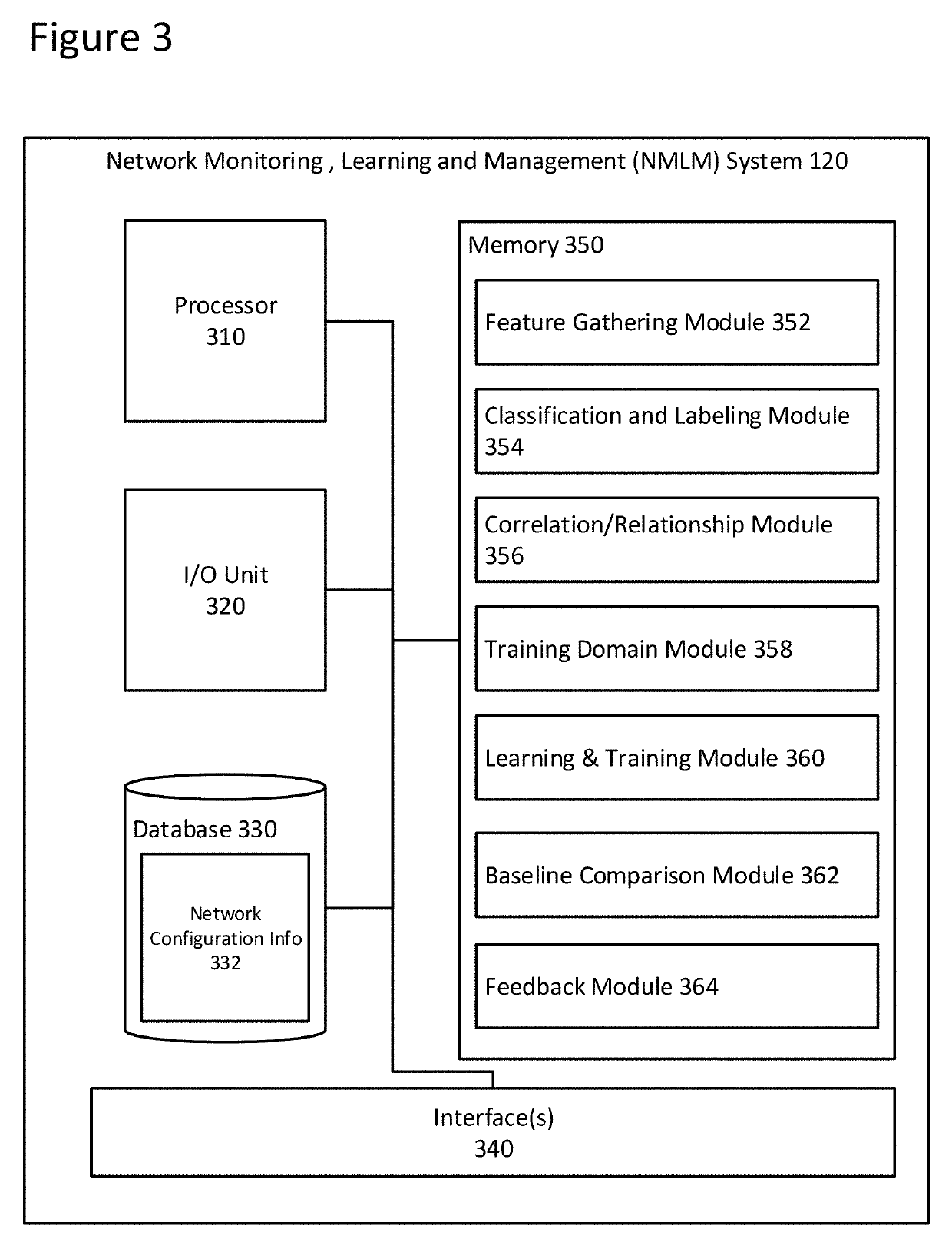 Classification and Relationship Correlation Learning Engine for the Automated Management of Complex and Distributed Networks