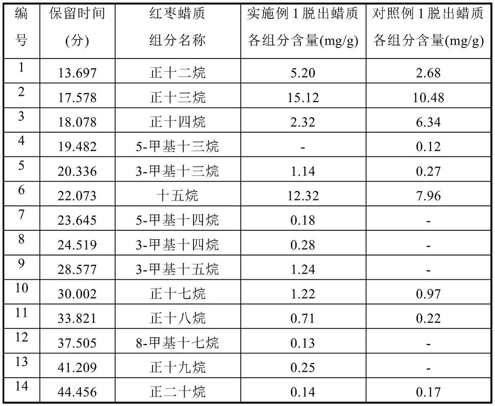 A kind of additive for removing vegetable wax and method for removing vegetable wax