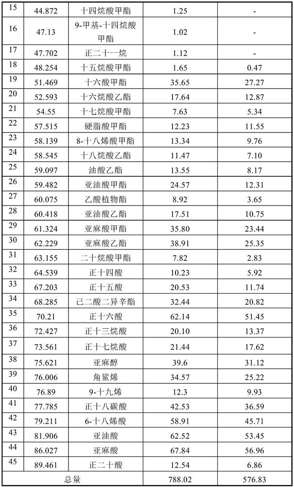 A kind of additive for removing vegetable wax and method for removing vegetable wax