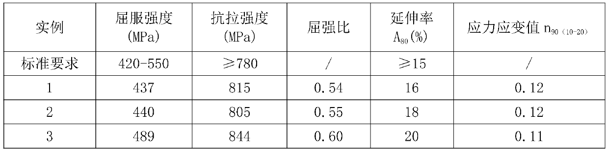 Low-cost 780MPa-grade cold-rolling dual-phase steel and production method thereof