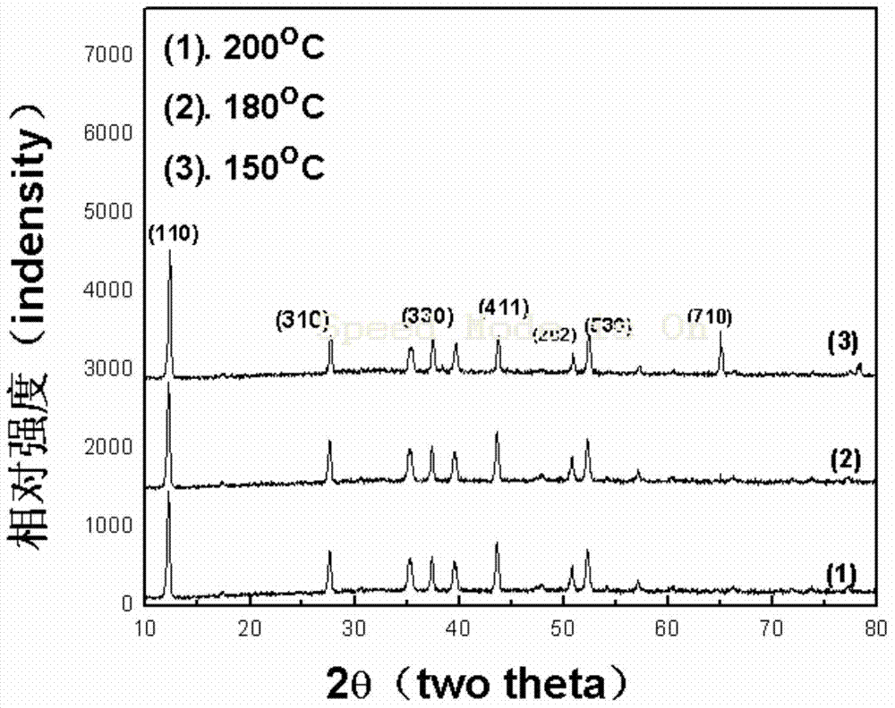 Preparation method of KCu7S4 nano wire, and capacitor
