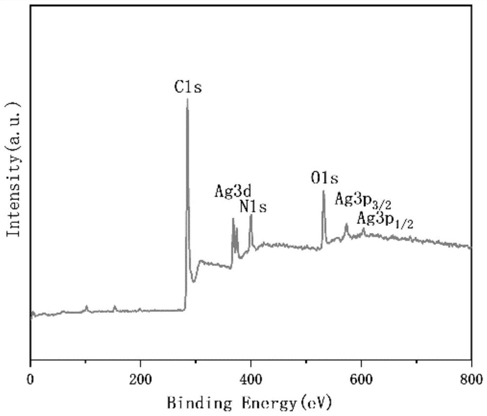 Preparation method of surface-enhanced Raman sensor based on metal-organic framework structure