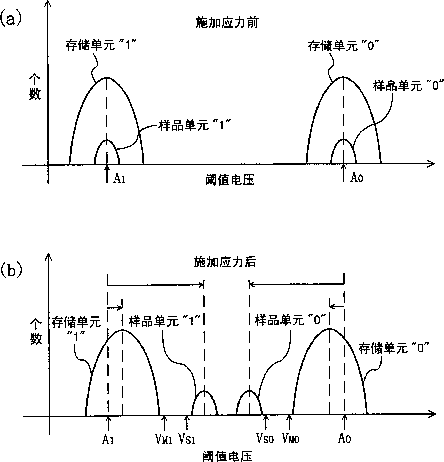 Semiconductor storage device