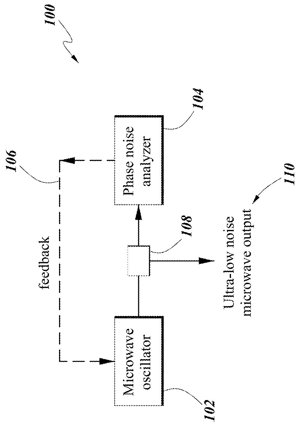 Ultra-low noise photonic phase noise measurement system for microwave signals