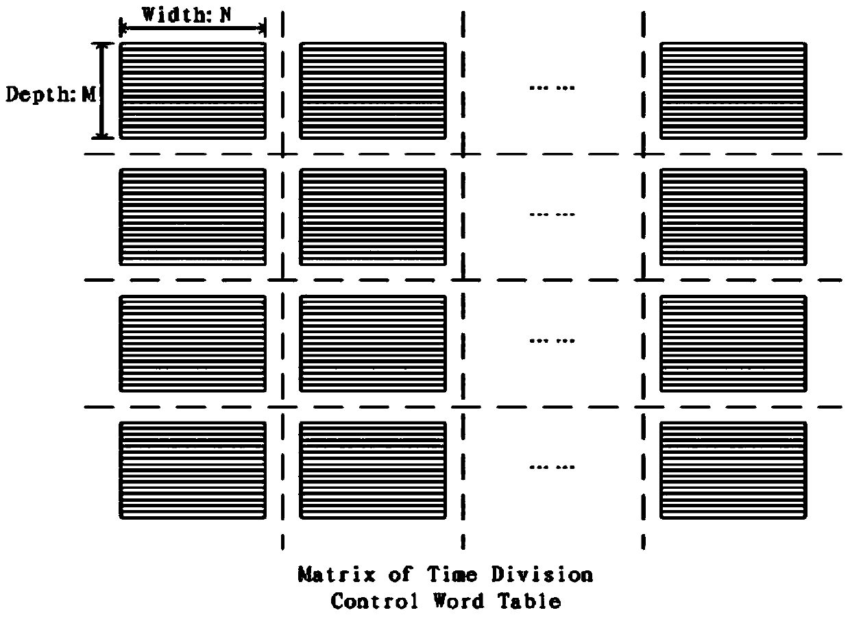 Control word processing method, device and communication system