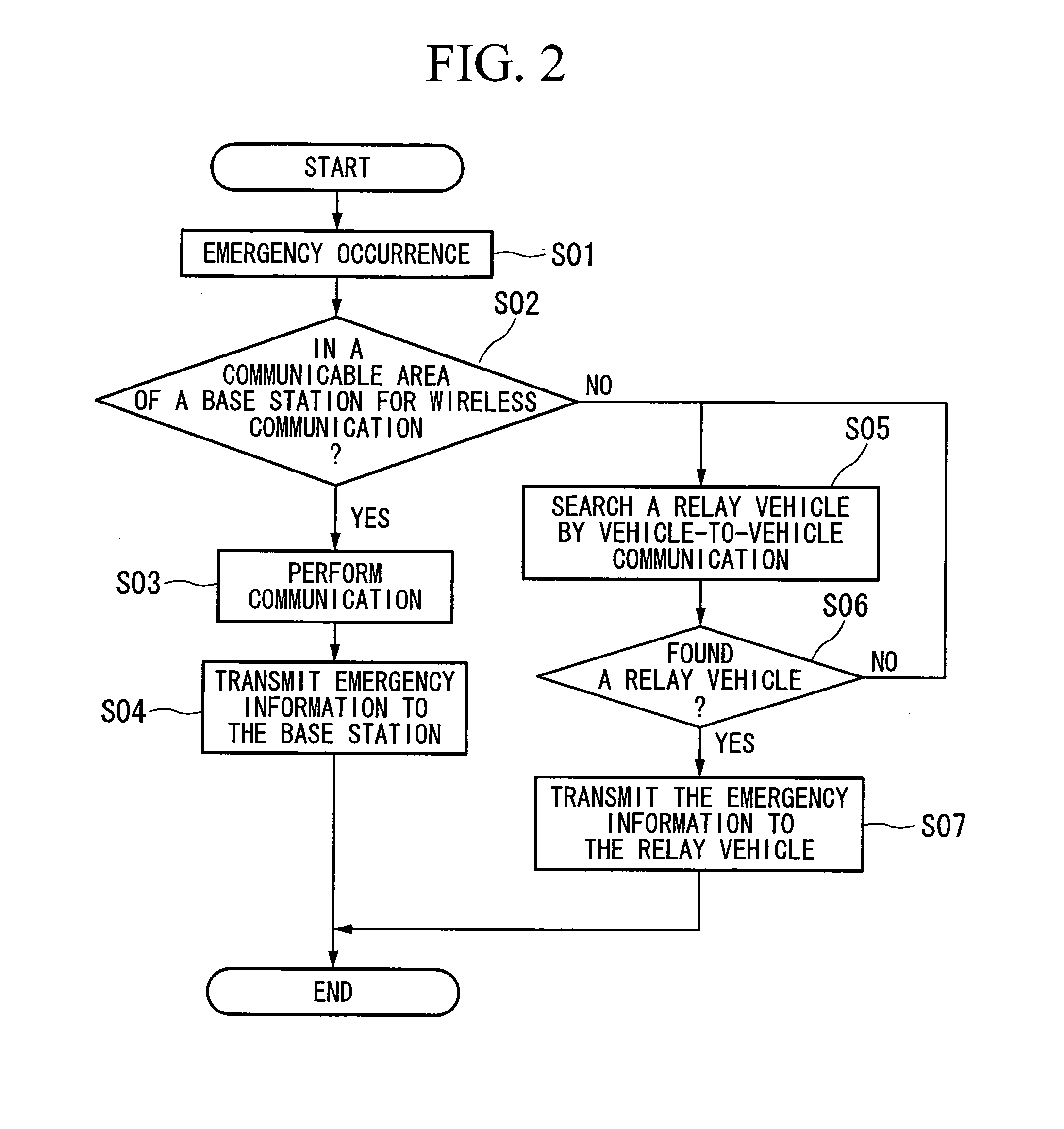 Emergency notification apparatus for vehicle