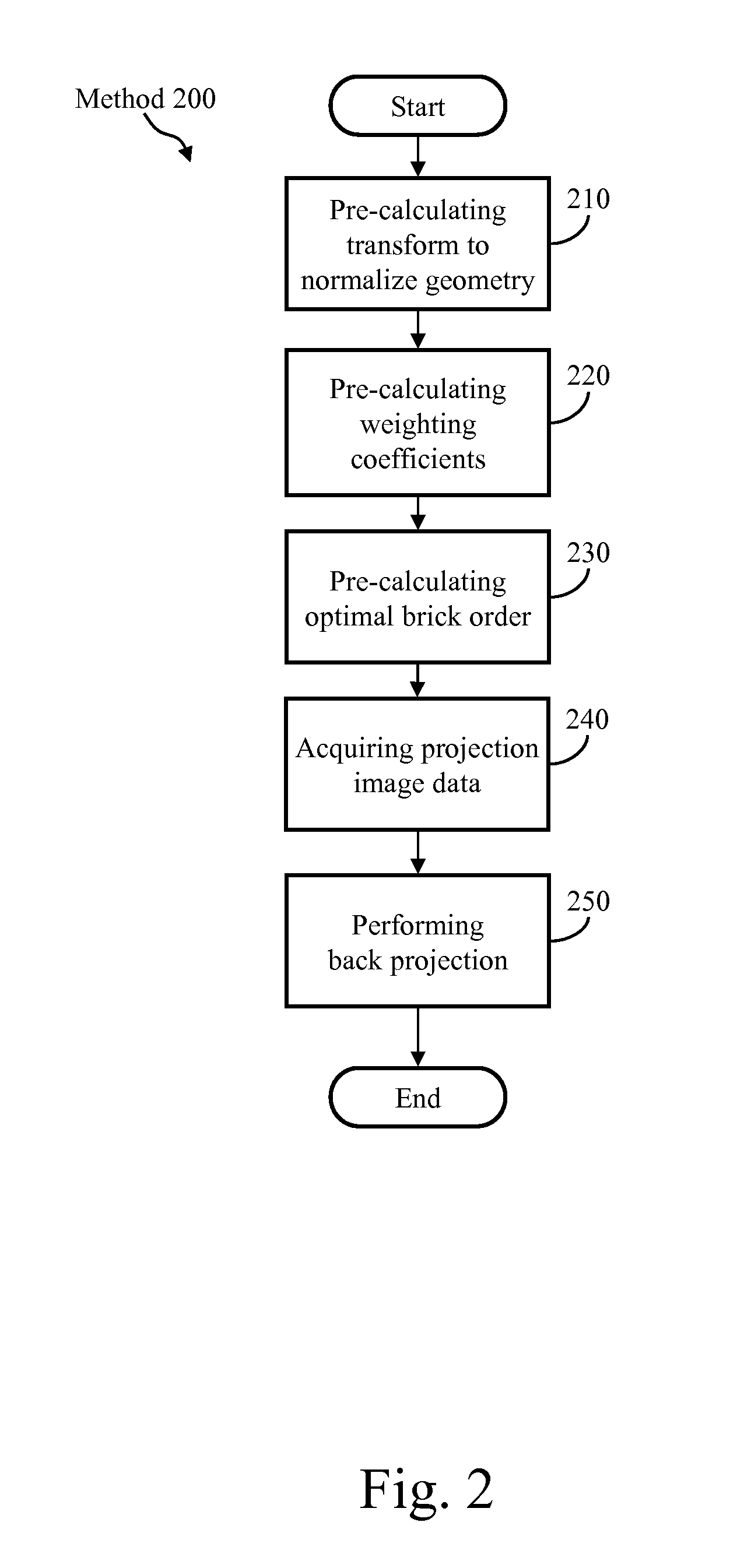 Method Of Reconstructing Computed Tomography (CT) Volumes Suitable For Execution On Commodity Central Processing Units (CPUS) And Graphics Processors, And Apparatus Operating In Accord With Those Methods (Rotational X-Ray on GPUs)