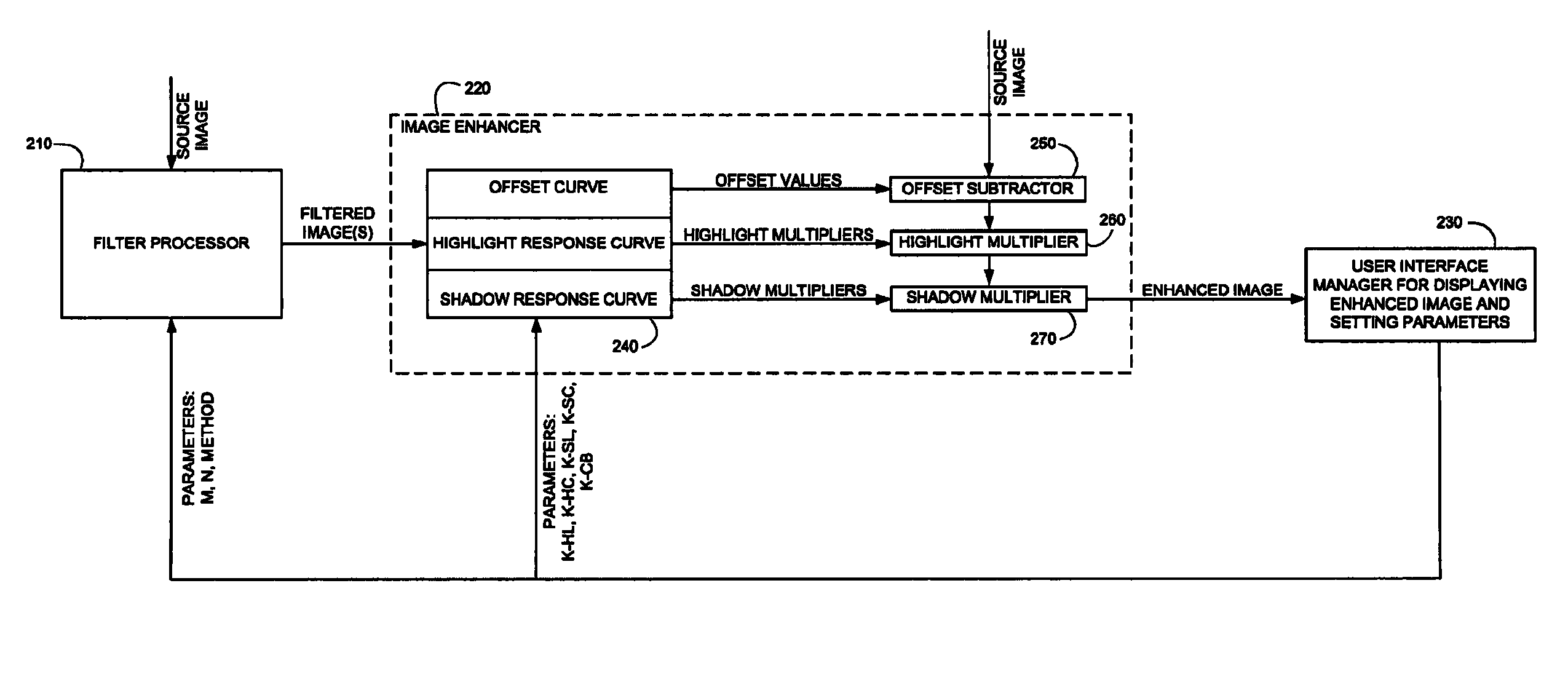 Image contrast enhancement