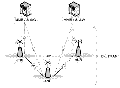 Gateway capacity enlarging method and apparatus in long-term-evolution (LTE) femto