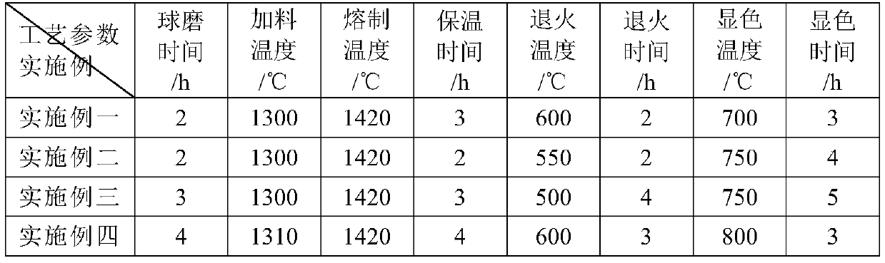 A kind of chicken oil yellow glass material and preparation method thereof