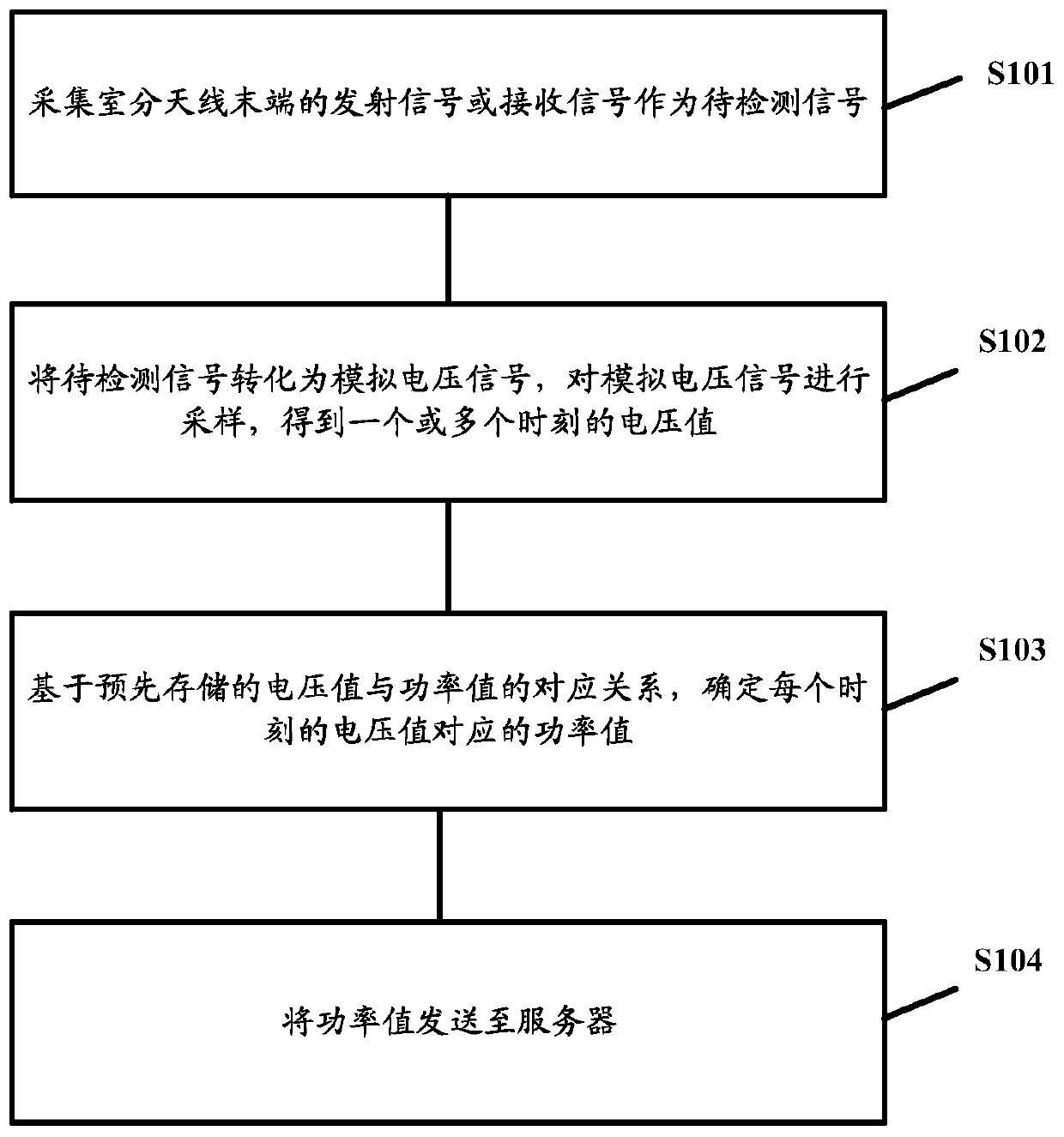 Signal power detection method, device and system