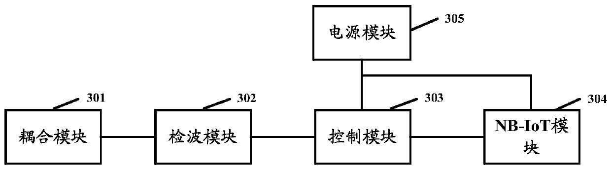 Signal power detection method, device and system