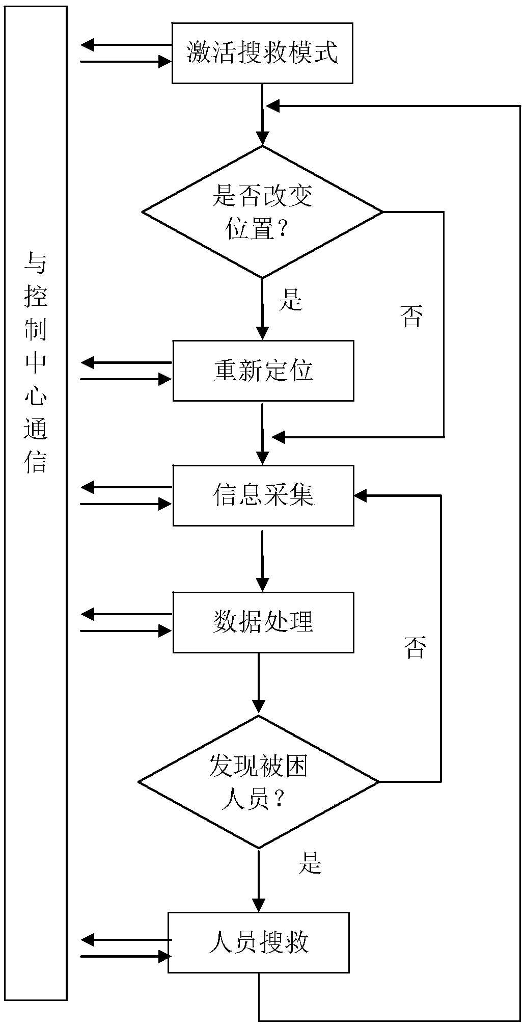 System for improving efficiency of rescue after disaster and prompter and operation method thereof