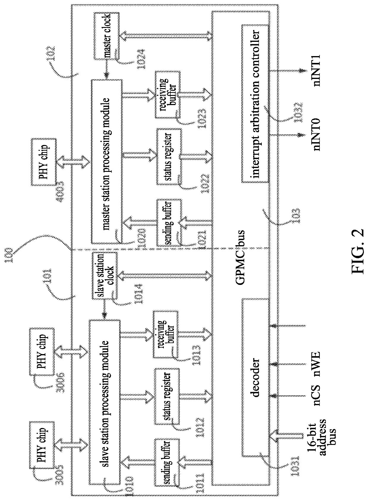 Ethercat master-slave station integrated bridge controller and control method thereof