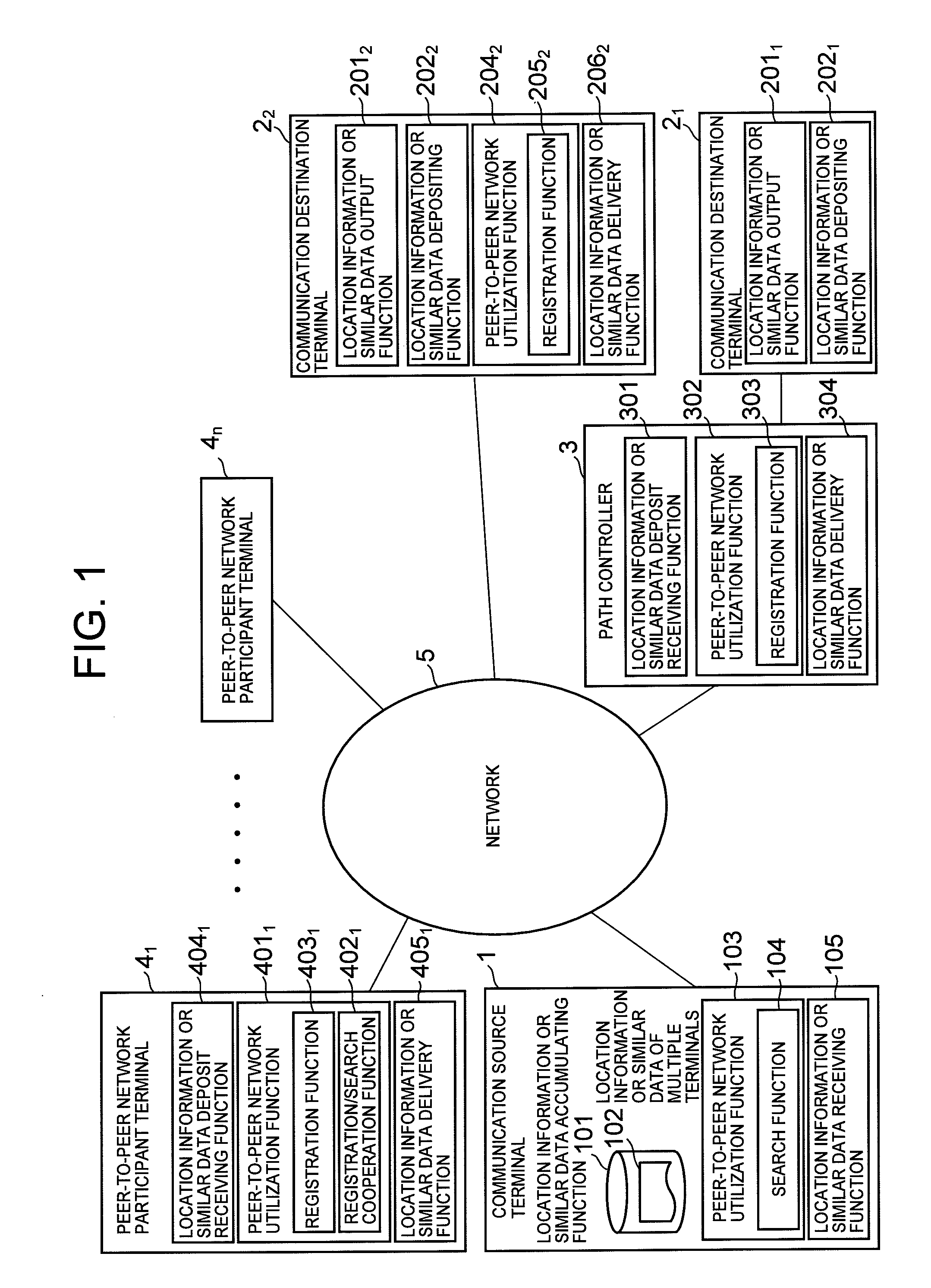 Network system which performs peer-to-peer communication