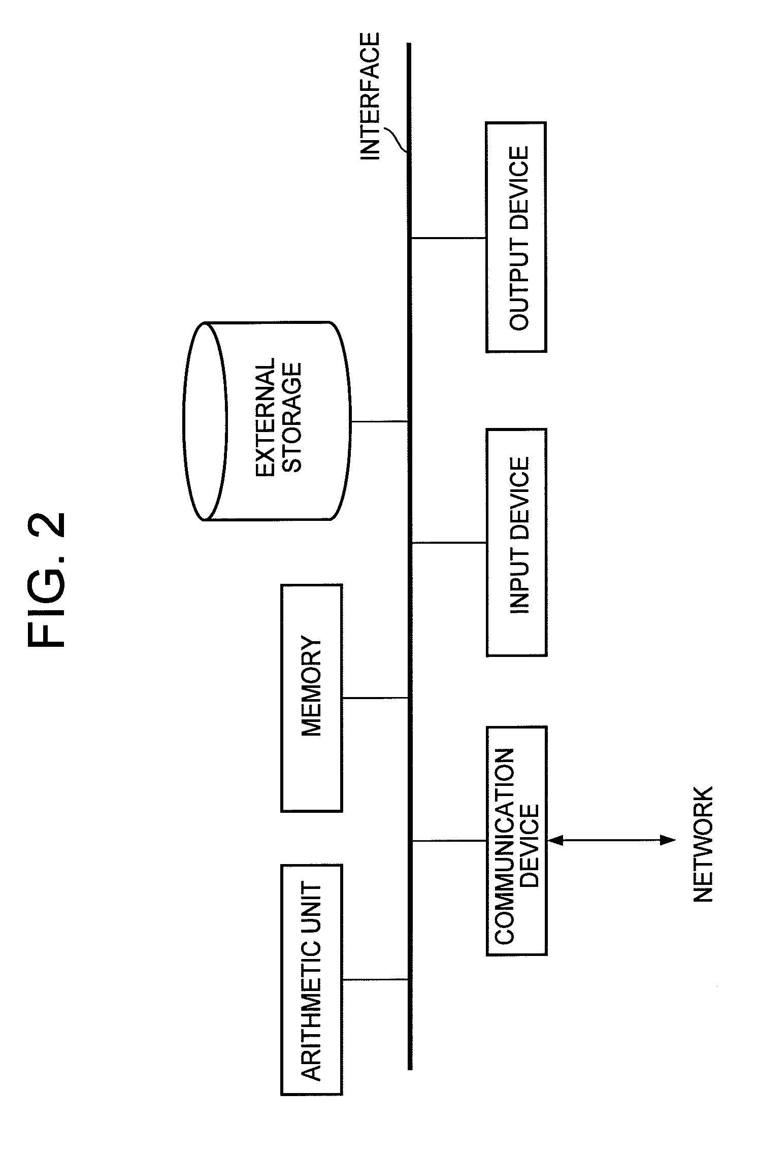 Network system which performs peer-to-peer communication